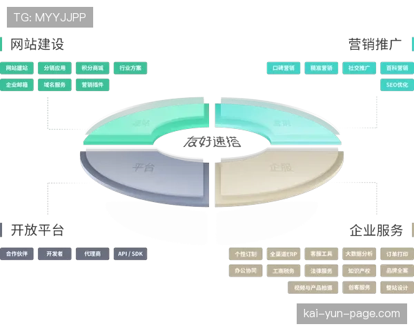 内容分发机制整合多终端特性 实现跨屏互动与个性化内容推送。